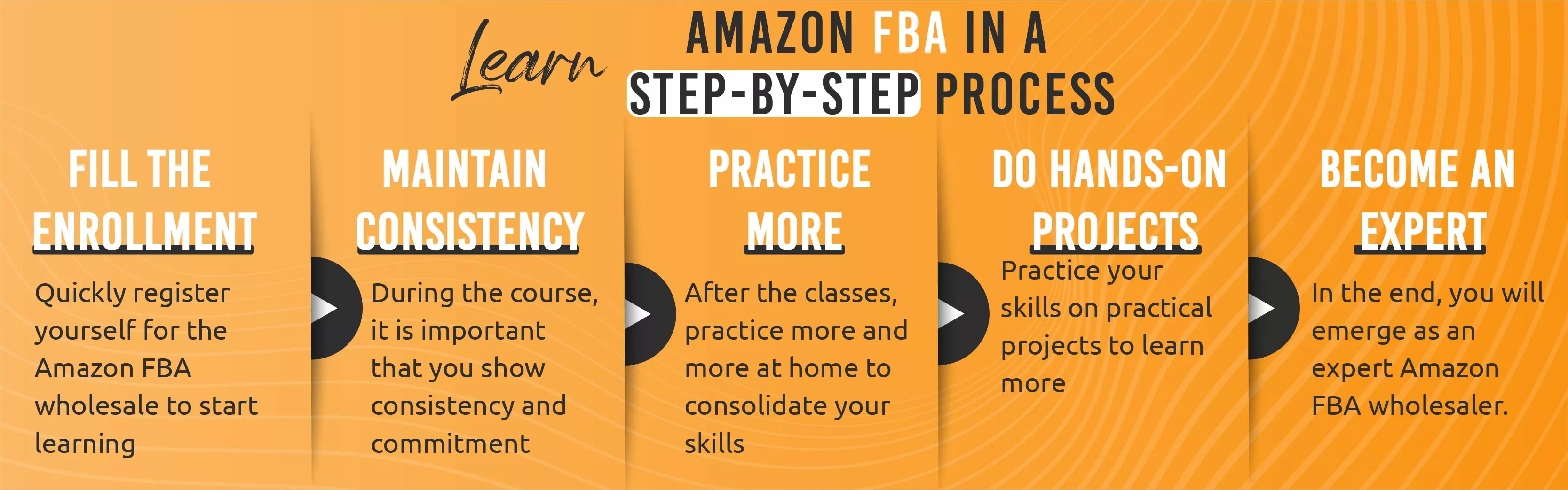 Amazon FBA Wholesale Course
